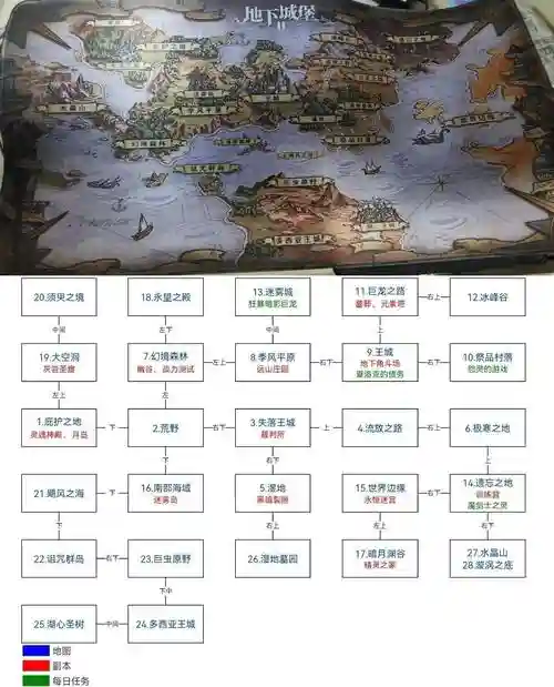 黑暗城堡2竞技场技能设置，黑暗城堡2职业进阶表插图1