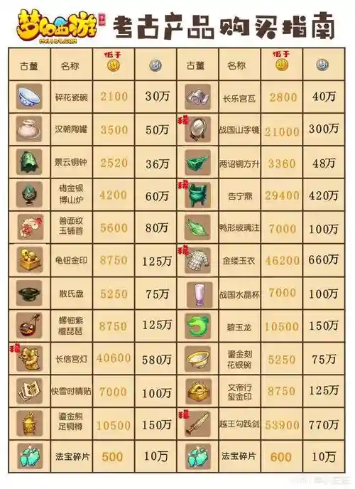 梦幻西游2拍卖古董，梦幻西游2拍卖古董多少钱插图1