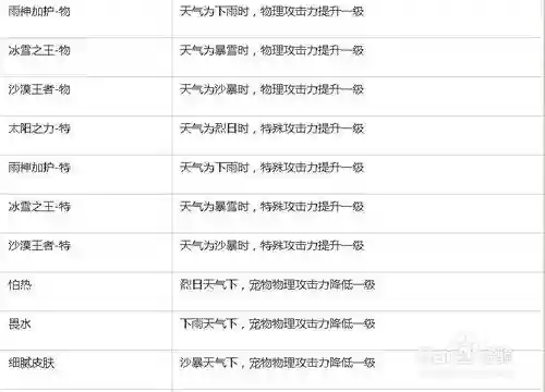 嗨皮精灵技能书大全，嗨皮精灵技能书大全图片插图1