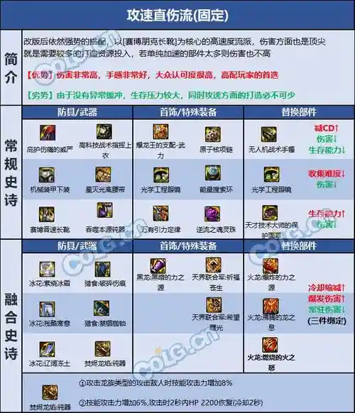 帕拉丁推荐用什么武器，帕拉丁装备选择平民插图