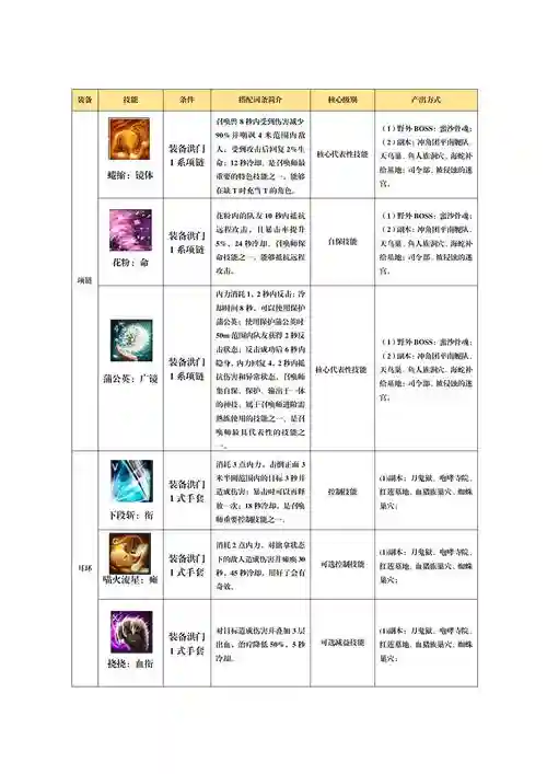 召唤师堆技能等级，召唤师技能伤害