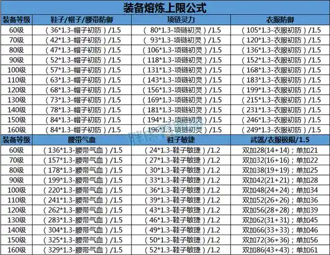 梦幻西游穿刺计算公式插图