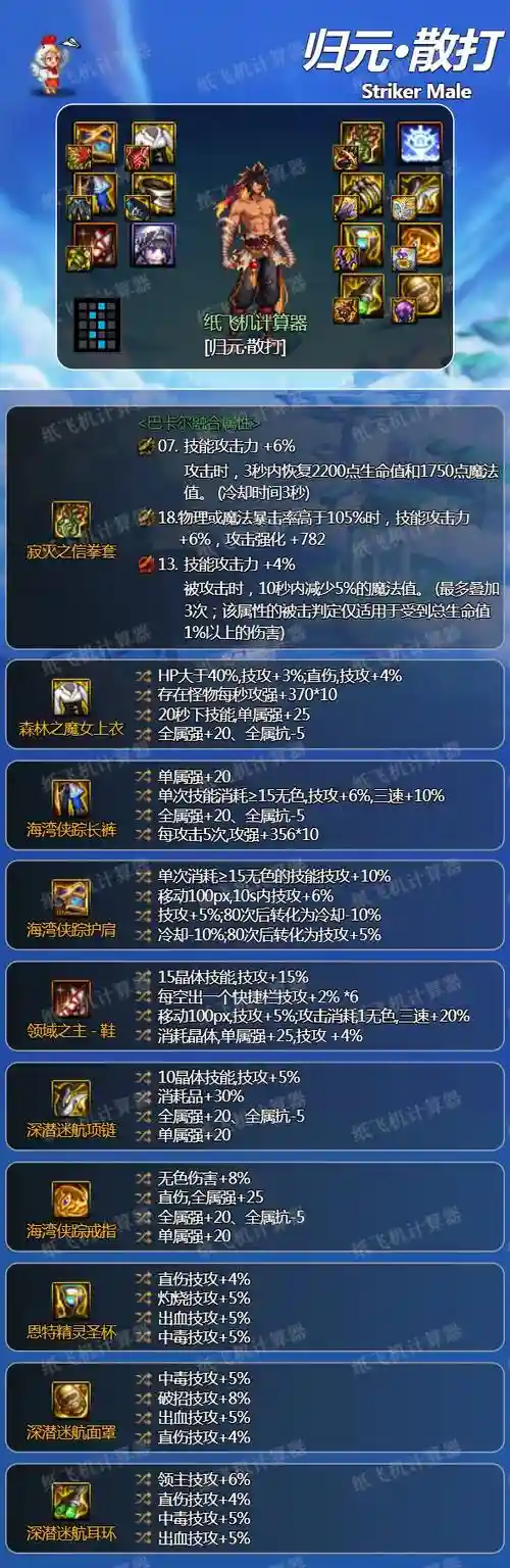 dnf男散打平民装备选择，dnf2021男散打装备插图