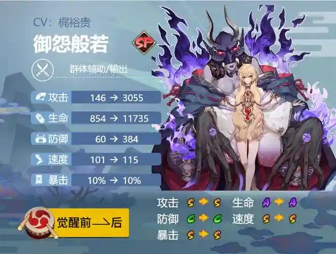 般若搭配阵容，般若带抵抗还是带输出