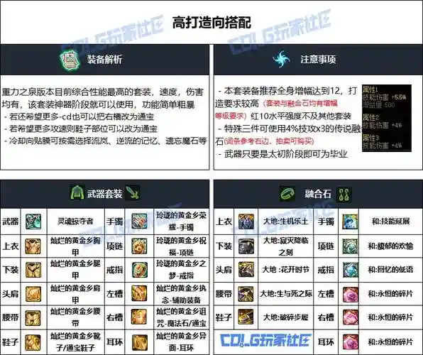 dnf女巫装备哪里刷，dnf巫女buff装插图