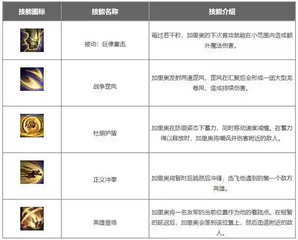 加里奥技能介绍，加里奥技能详解