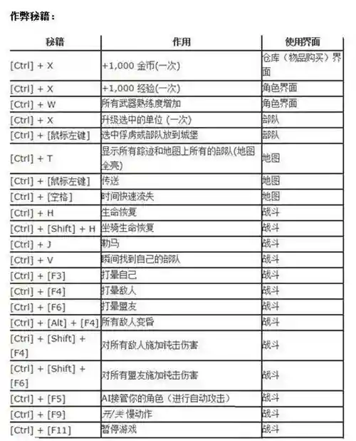 骑马与砍杀怎么升技能，骑马与砍杀技能点加满秘籍插图1