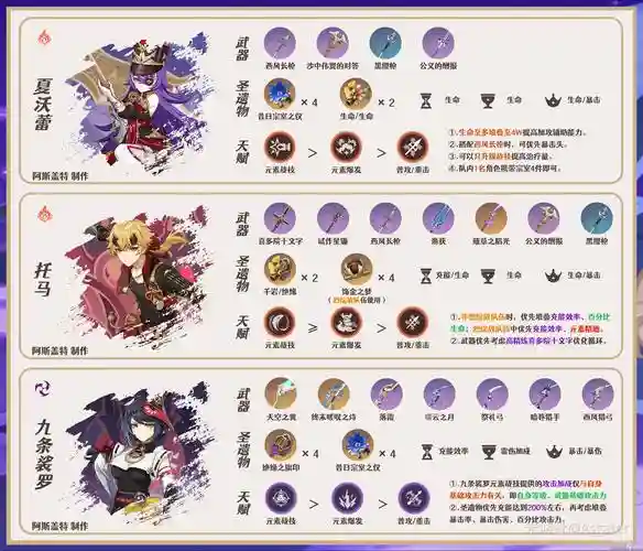 洛神打架阵容搭配，洛神组合
