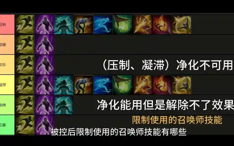 召唤师堆技能等级，召唤师技能等级限制