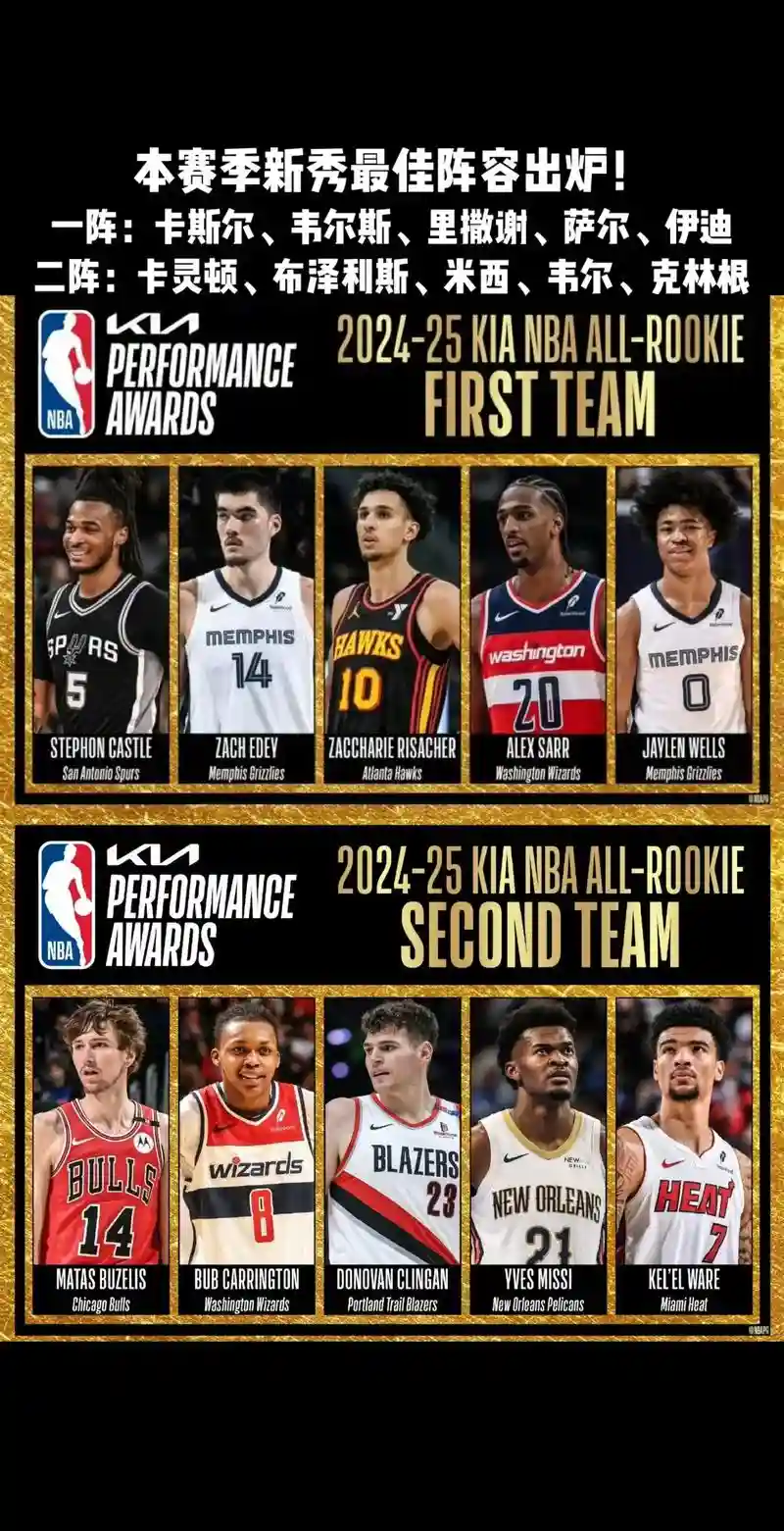 2019新秀赛季阵容搭配,1920赛季新秀插图 2019新秀赛季阵容搭配,1920赛季新秀插图