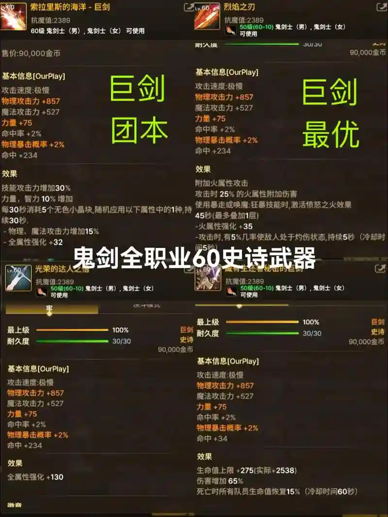 dnf最牛的武器排名，dnf最牛的武器排名前十插图