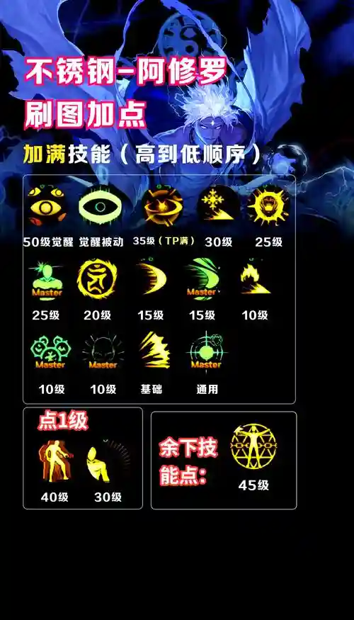修罗打黑雾领主技能顺序，修罗能不能打过插图