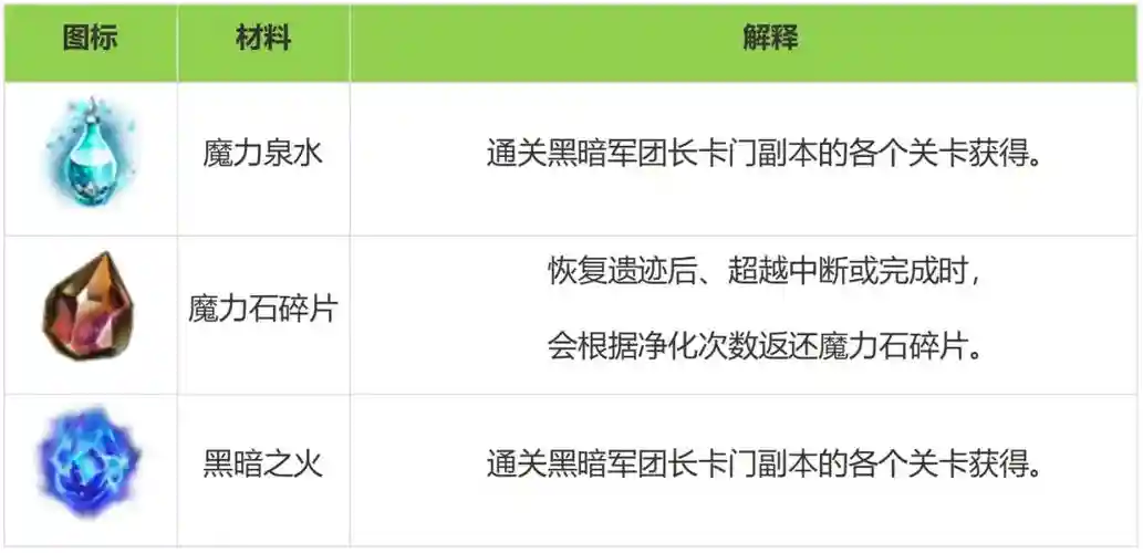 超越技能是什么护，超越怎么打
