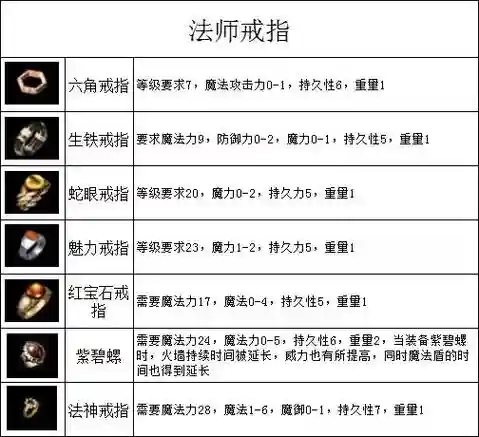 仙剑版传奇攻略视频，仙剑版本传奇顶级装备出处插图