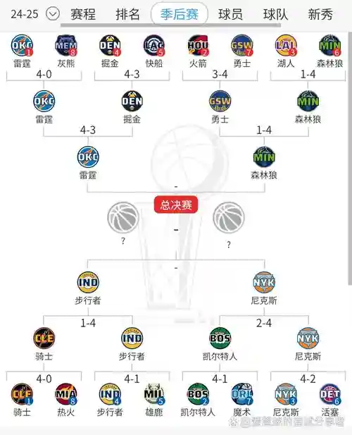 篮球球队阵容搭配图，篮球队伍名称及图片插图