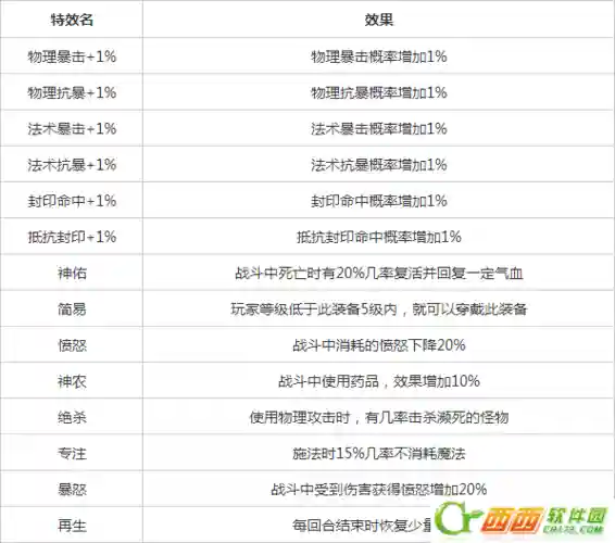 梦幻西游手游特效大全,梦幻西游手游特效大全明细插图 梦幻西游手游特效大全,梦幻西游手游特效大全明细插图
