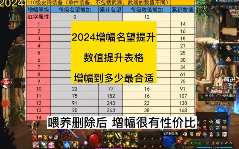 dnf属性强化对技能属性吗，dnf属性强化能提升多少
