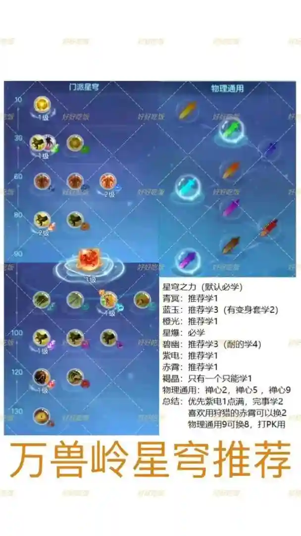 神武星沉地动技能，神武4星辰沙怎么用