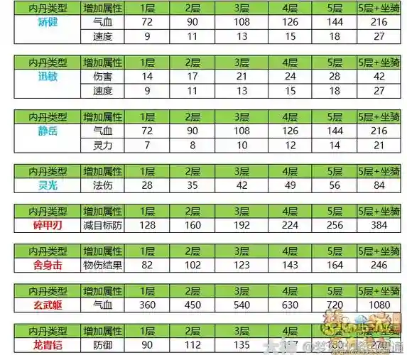 梦幻西游单法用什么内丹，梦幻单杀法宝内丹