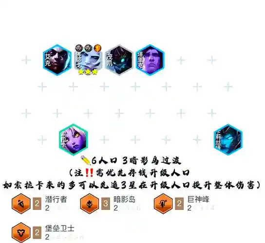 暗影岛阵容搭配，暗影岛阵容搭配图插图1
