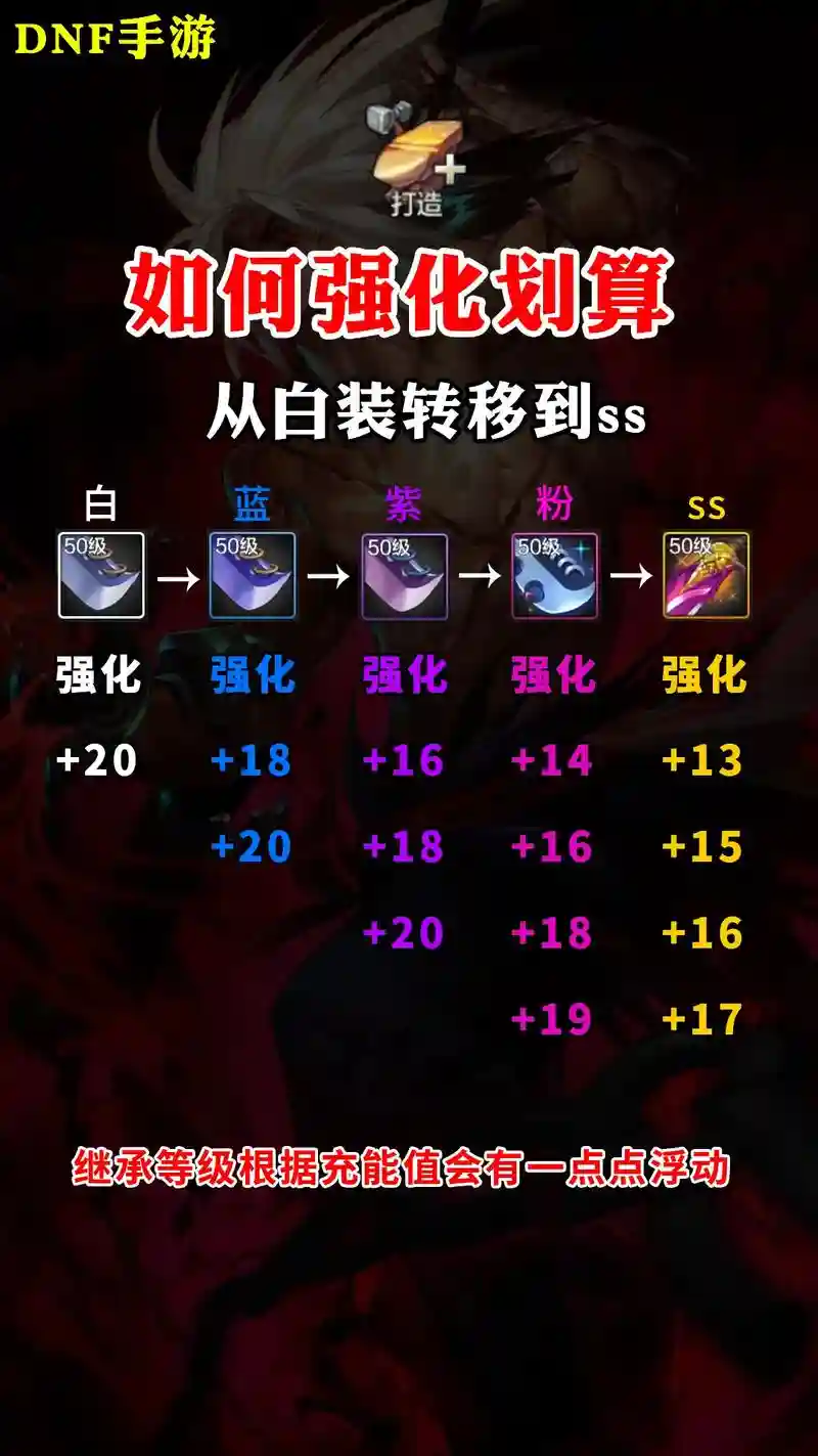 dnf怎么把强化过的装备归0，dnf怎么将强化的装备归零插图