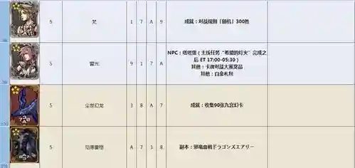 最终幻想14九宫幻卡攻略，ff14九宫幻卡攻略插图