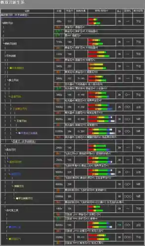 2g装备路线，2g下位装备推荐插图