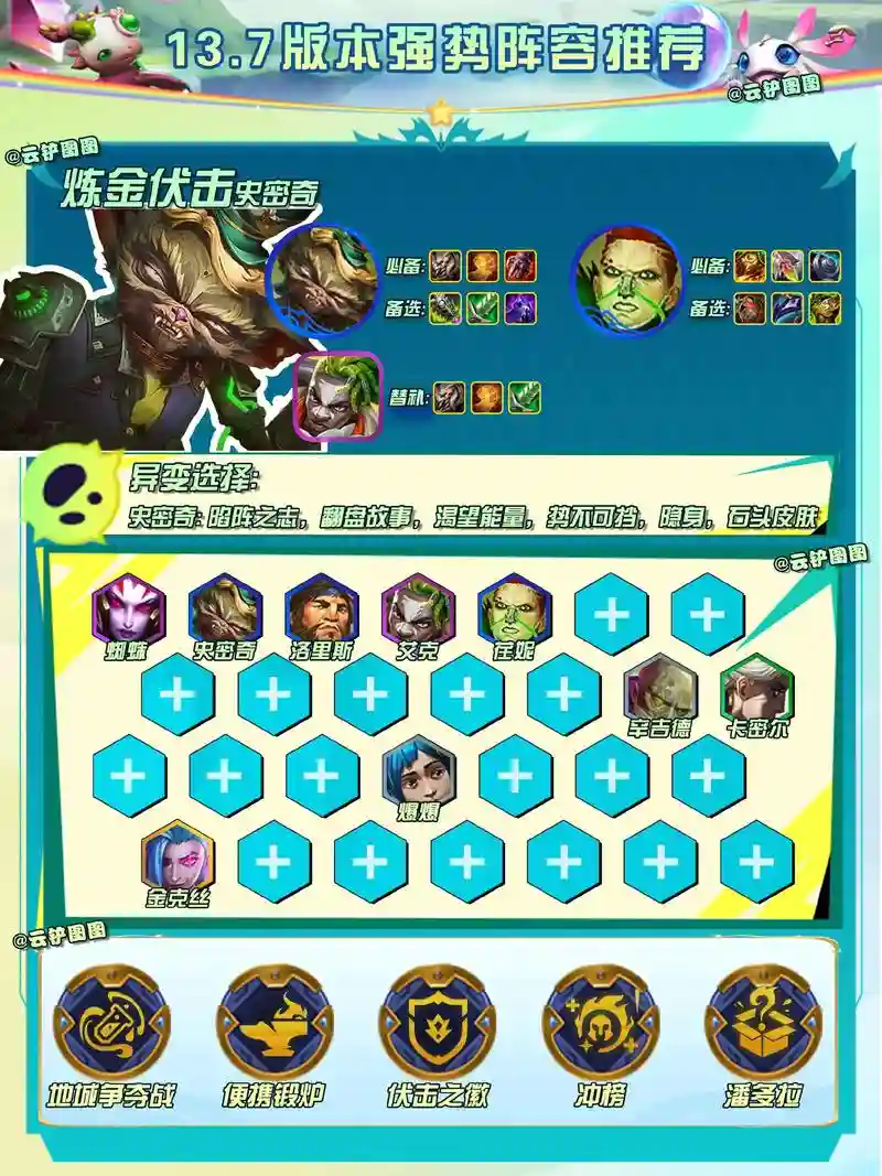 双城之战最完美阵容搭配，双城之战百度百科