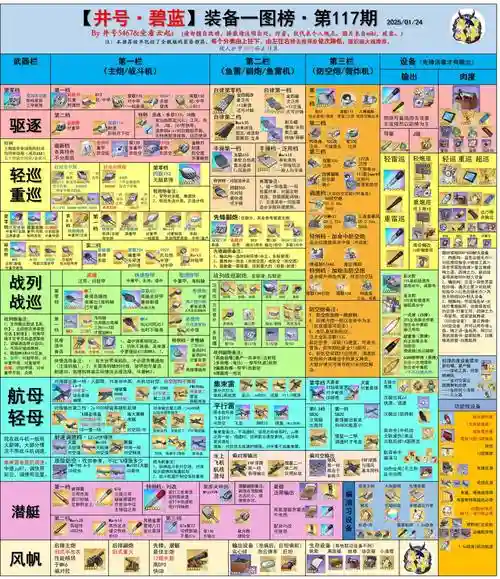 天灾来临装备合成公式，天灾来临35装备合成表攻略