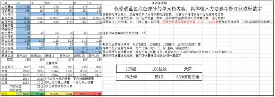 梦幻西游固伤武器伤害计算,梦幻武器固伤怎么算伤害插图 梦幻西游固伤武器伤害计算,梦幻武器固伤怎么算伤害插图