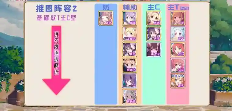 公主连接物理队阵容搭配，公主连接国服推图物理队插图1