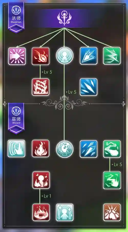 手游ro巫师技能树,ro手游巫师技能加点插图 手游ro巫师技能树,ro手游巫师技能加点插图
