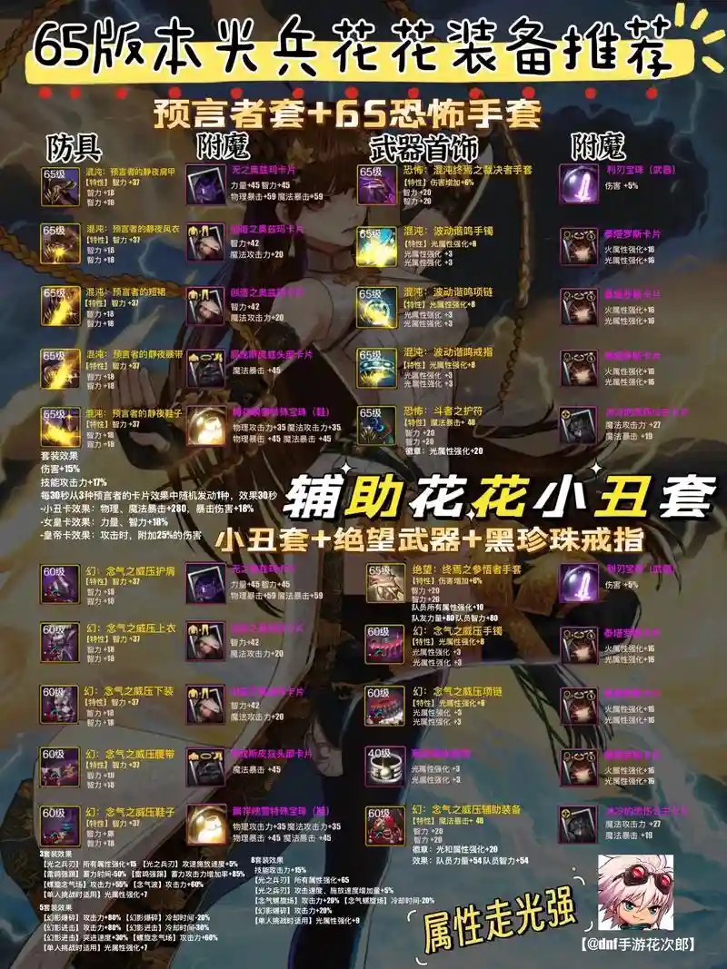 光兵e3武器选什么，光兵技能加点图插图1