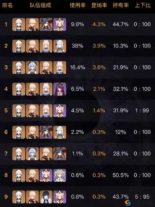 元神里绫华阵容搭配,原神绫华主c插图 元神里绫华阵容搭配,原神绫华主c插图