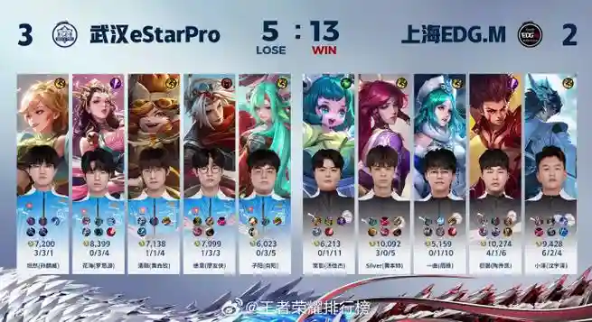estarpro优化阵容插图