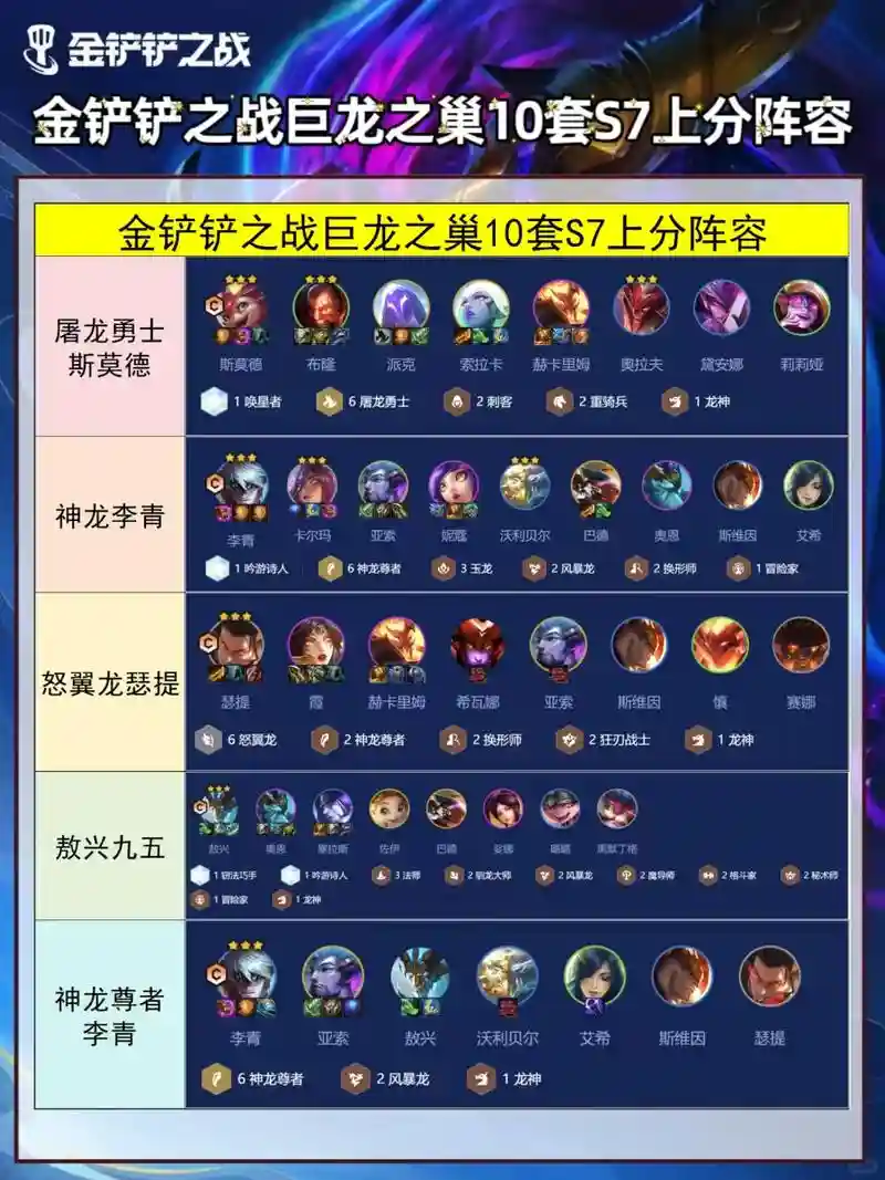 巨龙之巢阵容大全搭配，巨龙之巢水平怎么样插图1