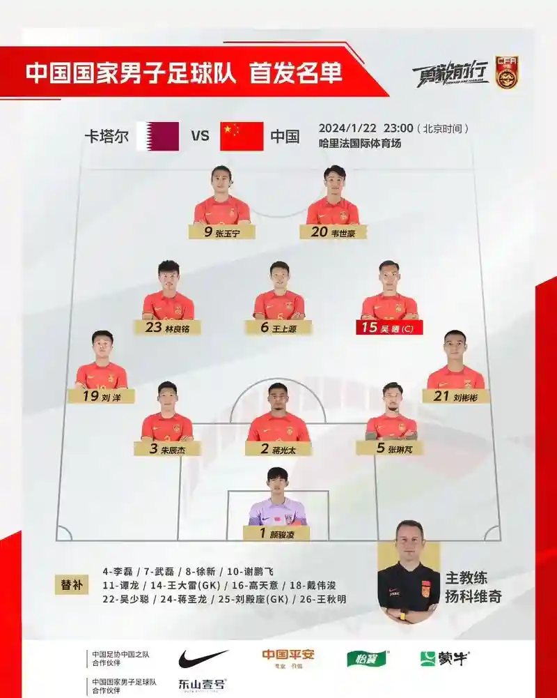 首发阵容卡塔尔插图 首发阵容卡塔尔插图