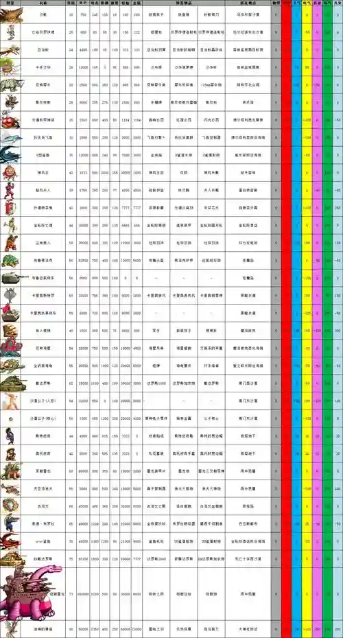 重装机兵2装备掉落物，重装机兵2所有物品插图