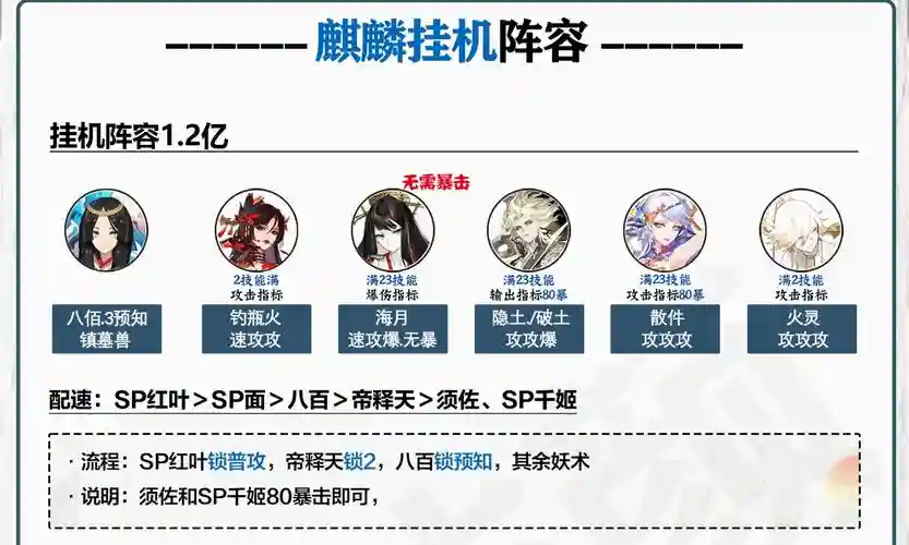 麒麟来了阵容插图 麒麟来了阵容插图