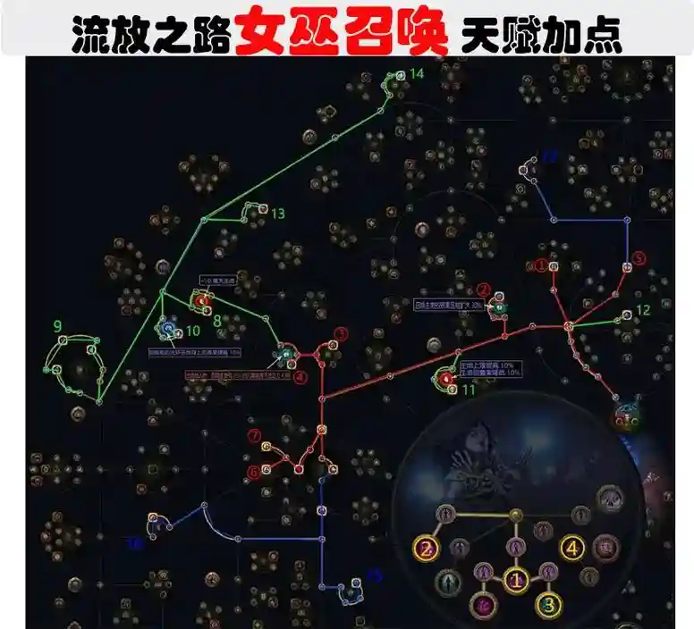 流放之路召唤技能时间，流放之路召唤技能大全