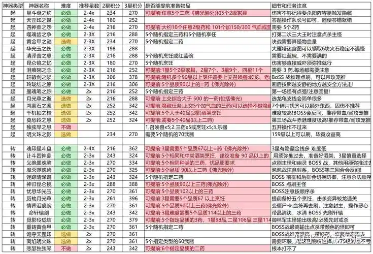 梦幻西游神器任务多长时间刷新，梦幻西游神器任务领取时间插图