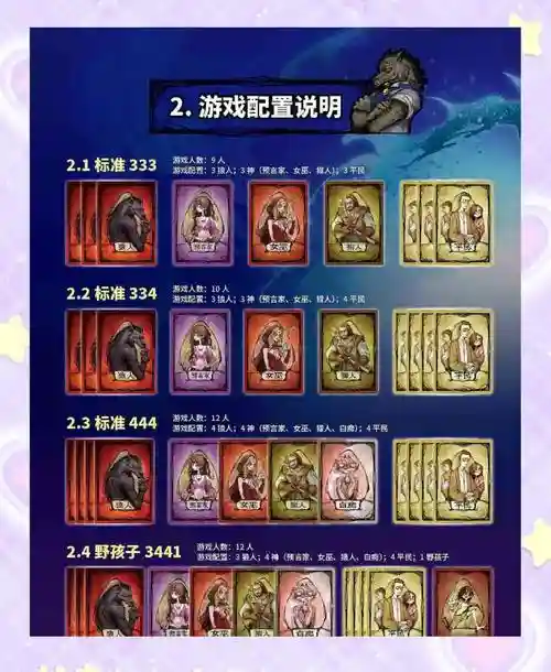 狼人杀12人阵容搭配插图1
