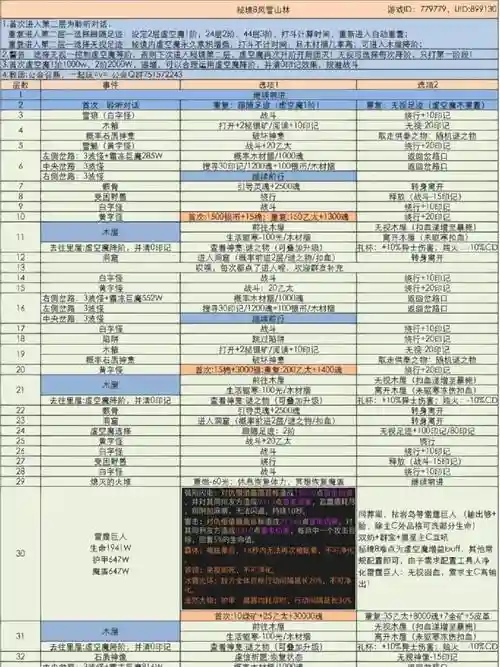 地下城堡3初始阵容搭配，地下城堡3初始选哪个