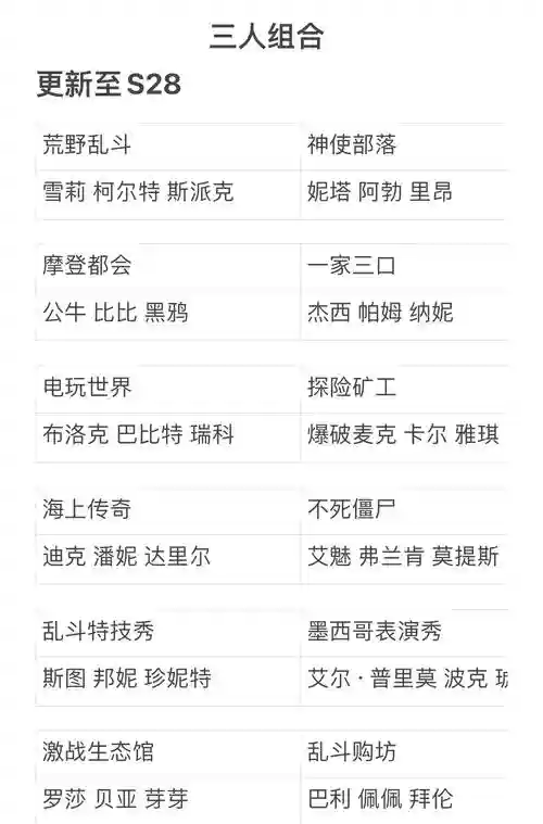 荒野乱斗英雄比较搭配阵容，荒野乱斗英雄谁最强插图