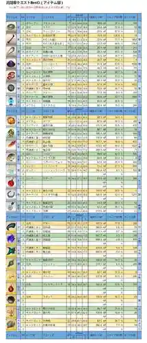 fgo香料攻略，fgo24材料插图1