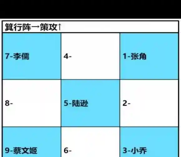 卧龙吟2后期阵容搭配图,卧龙吟210后武将搭配插图 卧龙吟2后期阵容搭配图,卧龙吟210后武将搭配插图