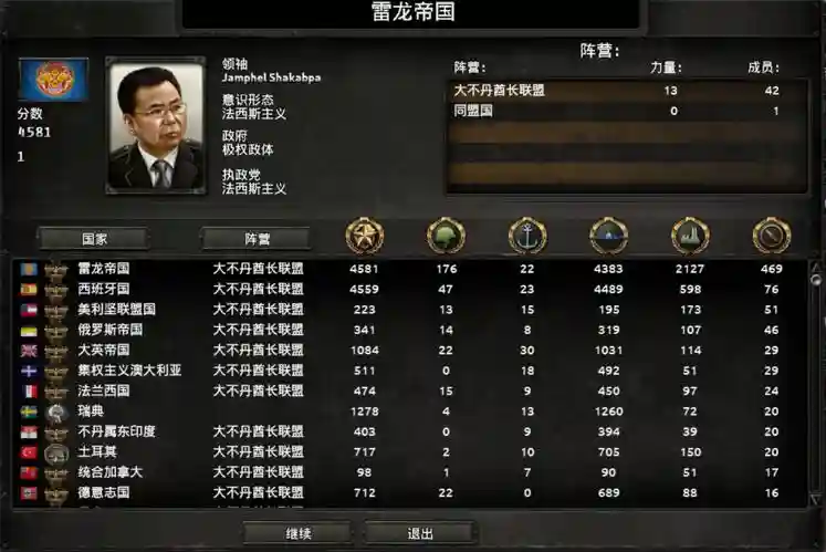 钢铁雄心4领秀技能,钢铁雄心4将领技能获取插图 钢铁雄心4领秀技能,钢铁雄心4将领技能获取插图