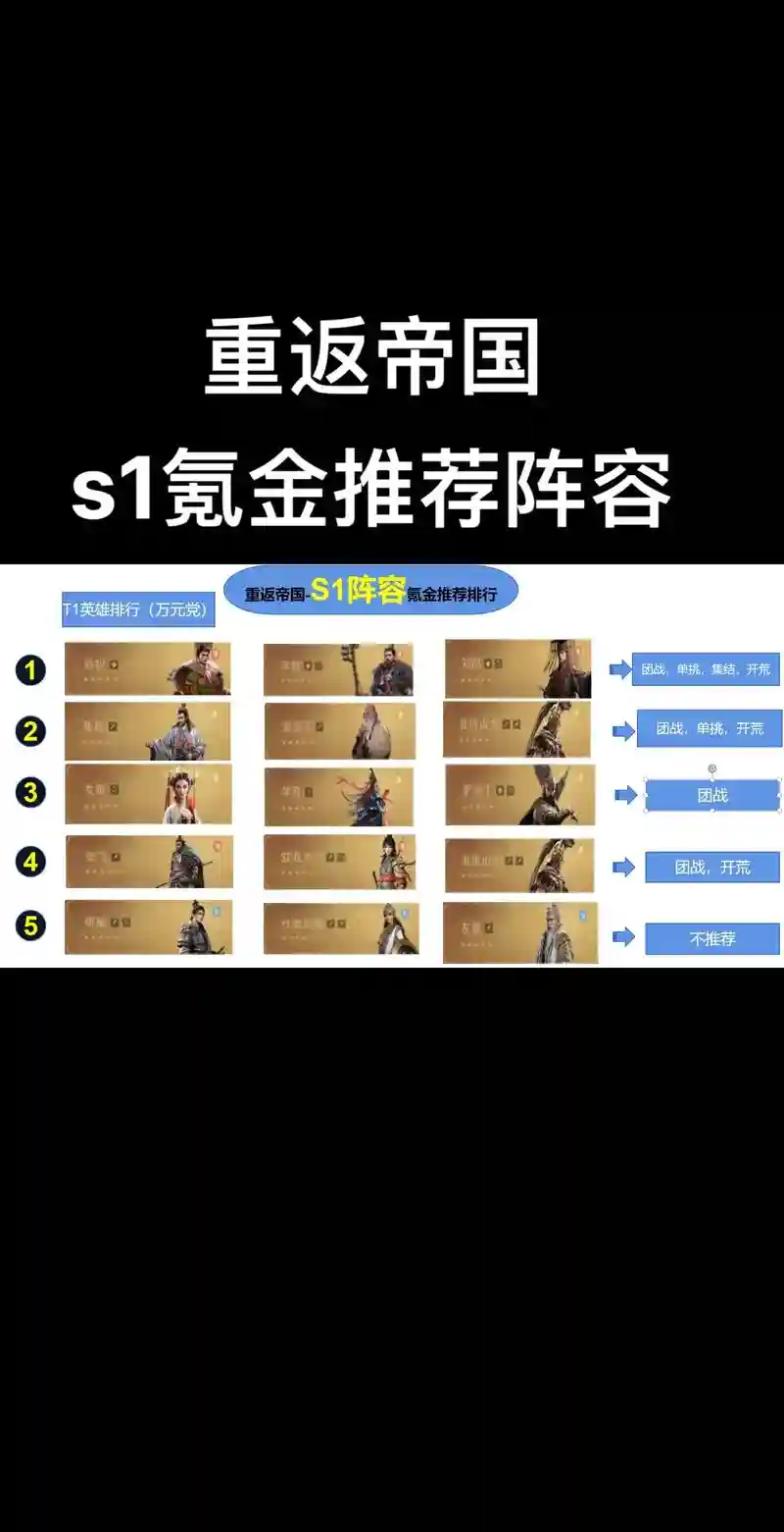 重返帝国假面阵容搭配，重返帝国活动