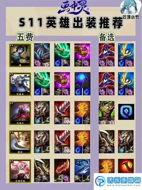 云顶之弈波比阵容搭配攻略，新版lol波比出装