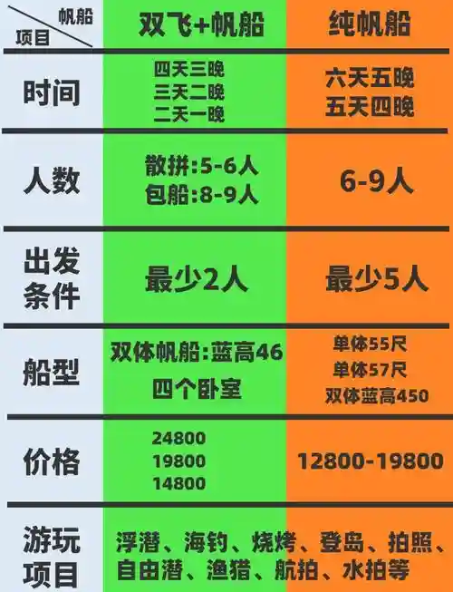 暑假生活攻略木板在哪，暑假生活攻略船怎么得